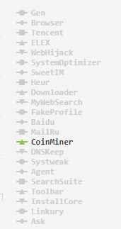 Coin Miner Investigation: When, Why, For What 2 Most popular malware families for the last 30 days