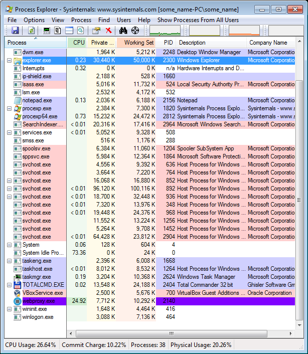 Coin Miner Investigation: When, Why, For What 31 Mining process is in progress…