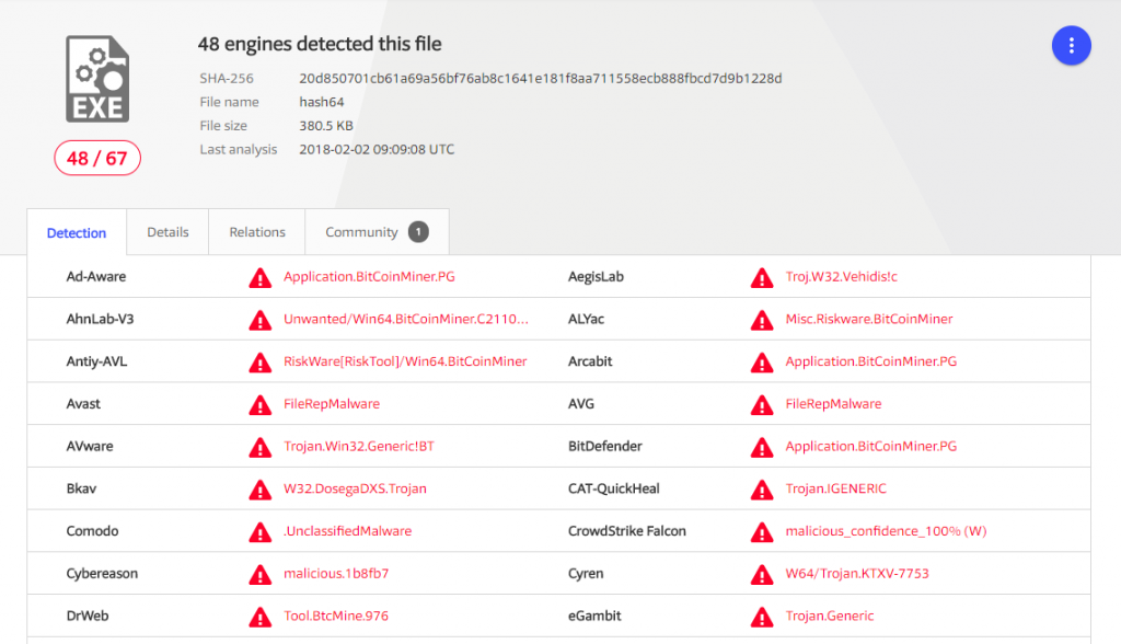 Coin Miner Investigation: When, Why, For What 5 SecUpdateHost.exe detections on virustotal.com