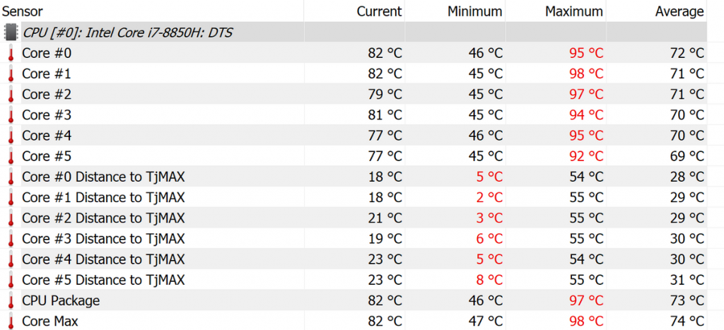 CPU temperature monitor showing overheating before random restarts.