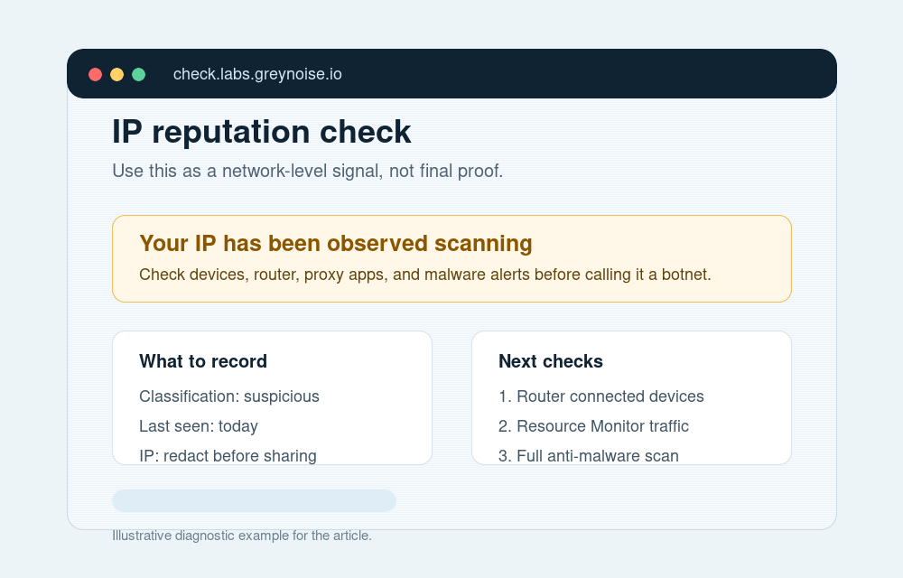 Botnet Signs: How to Tell If Your Computer Is Infected 2 Illustrative IP reputation check for possible botnet activity.