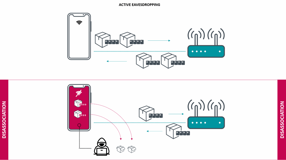 Kr00k Wi-Fi Chips Vulnerability