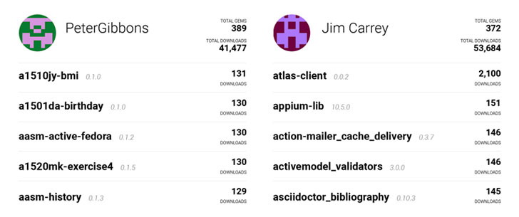 More than 700 malicious libraries detected in RubyGems repository 2 Malicious libraries in RubyGems repository