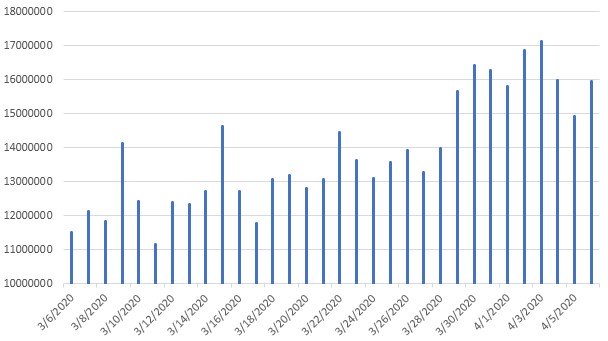 raised interest in pirated sites