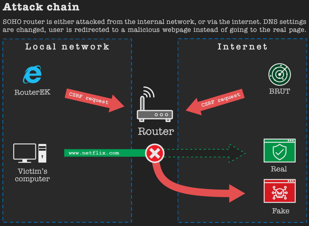 GhostDNS source code exploit 
