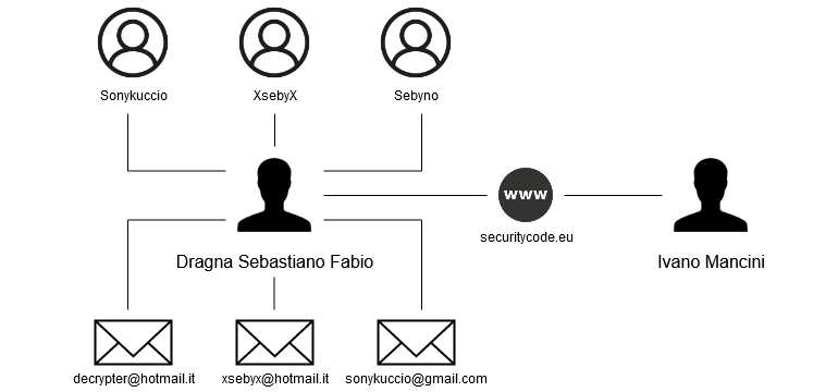 CloudEyE collaborated with ransomware operators