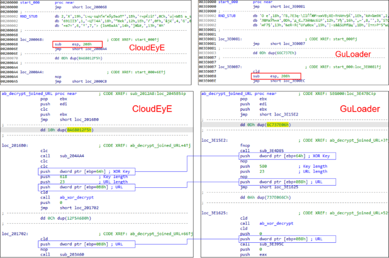 CloudEyE collaborated with ransomware operators