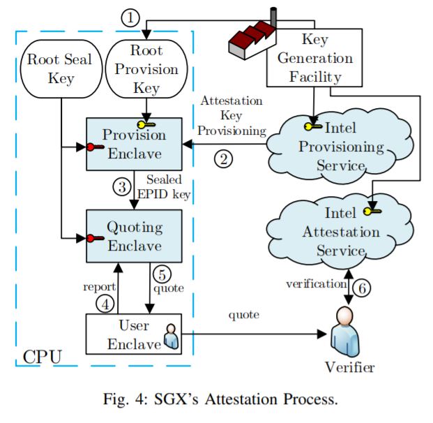 SGAxe attack endangers Intel processors 2 SGAxe endangers Intel processors