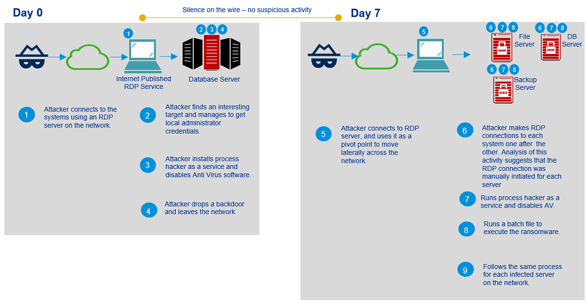 Ransomware Tycoon uses JIMAGE