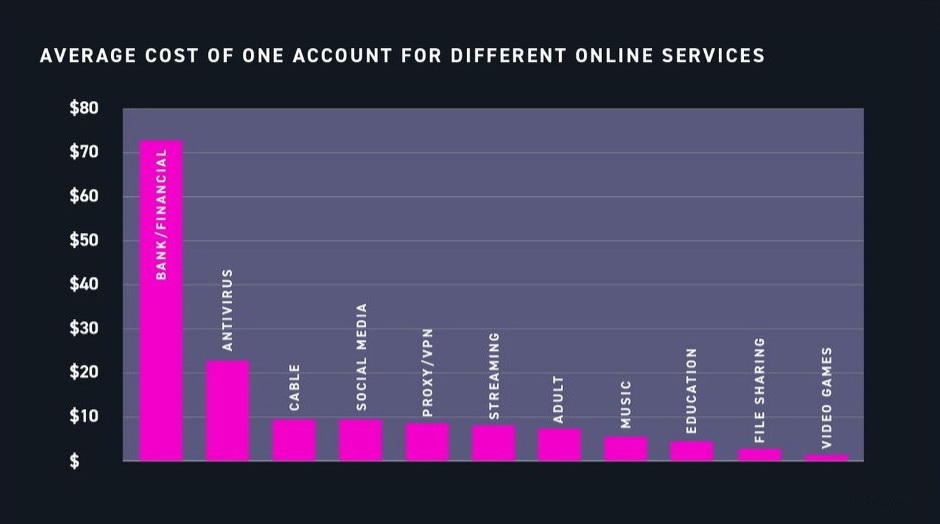 black market credentials