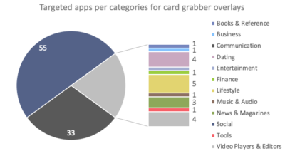 BlackRock Trojan steals passwords and card data from 337 applications on Android OS 3 BlackRock Trojan on Android OS
