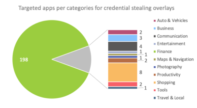 BlackRock Trojan steals passwords and card data from 337 applications on Android OS 4 BlackRock Trojan on Android OS