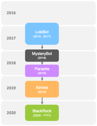 BlackRock Trojan steals passwords and card data from 337 applications on Android OS 2 BlackRock Trojan on Android OS