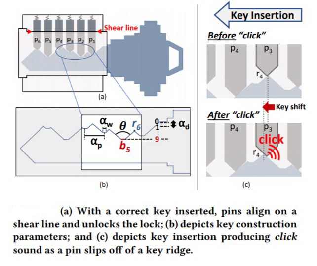 SpiKey allows opening lock