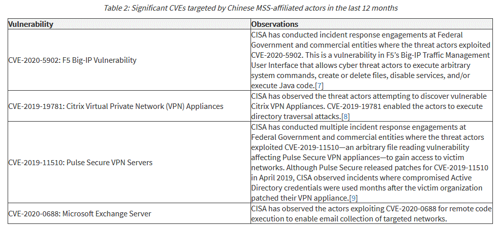 Chinese hackers attack the USA