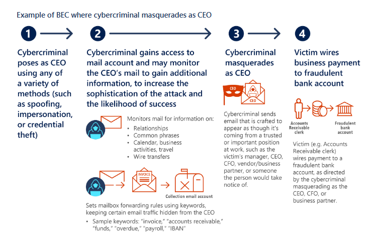 ransomware attacks take 45 minutes