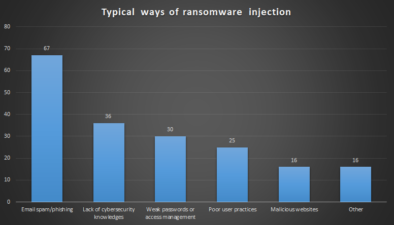 Ransomware Facts and Trends in 2026 6 Ways of ransomware injection