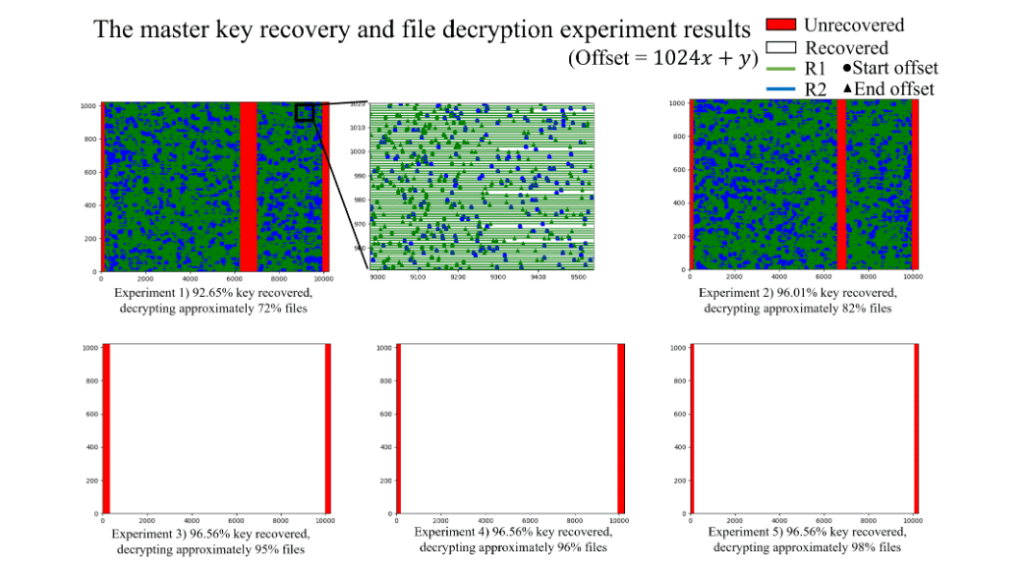 Hive ransomware master key