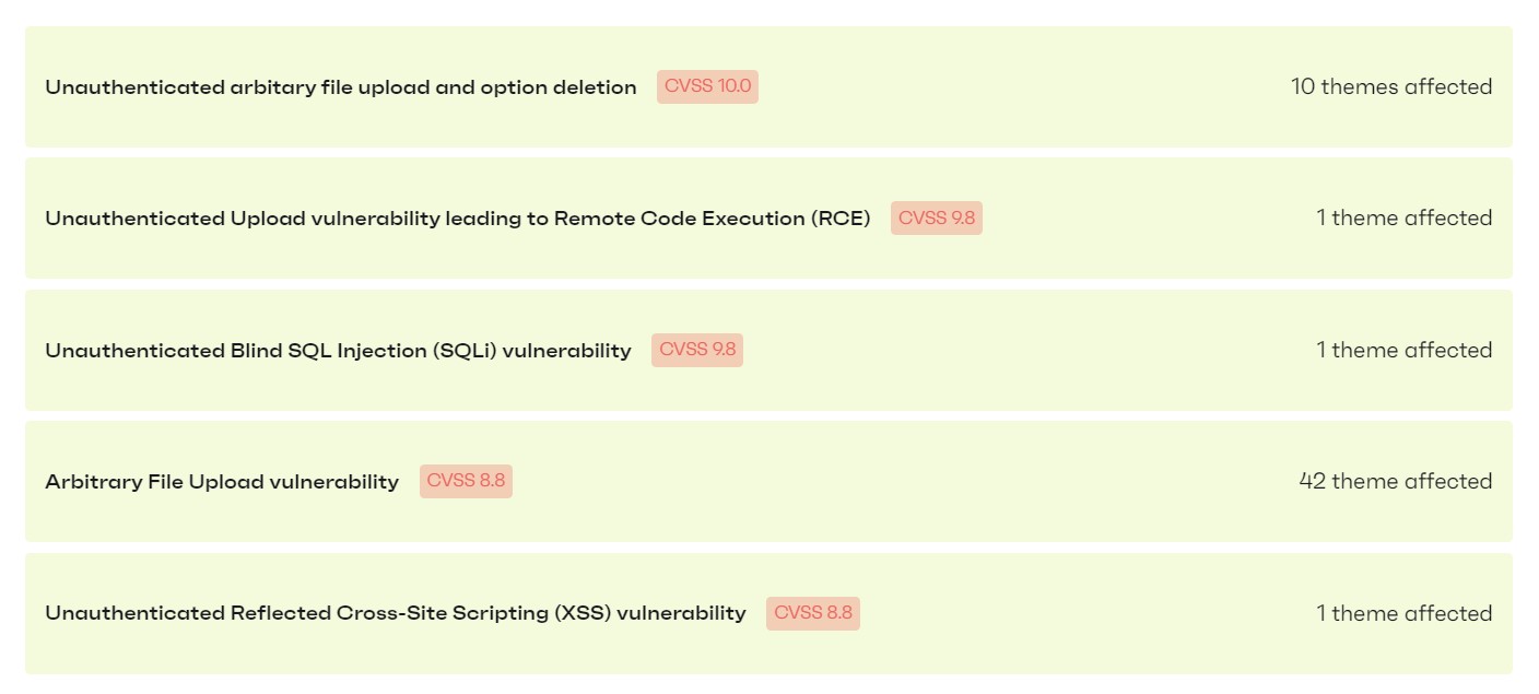 About 30% of critical vulnerabilities in WordPress plugins remain unpatched 2 critical vulnerabilities in WordPress plugins