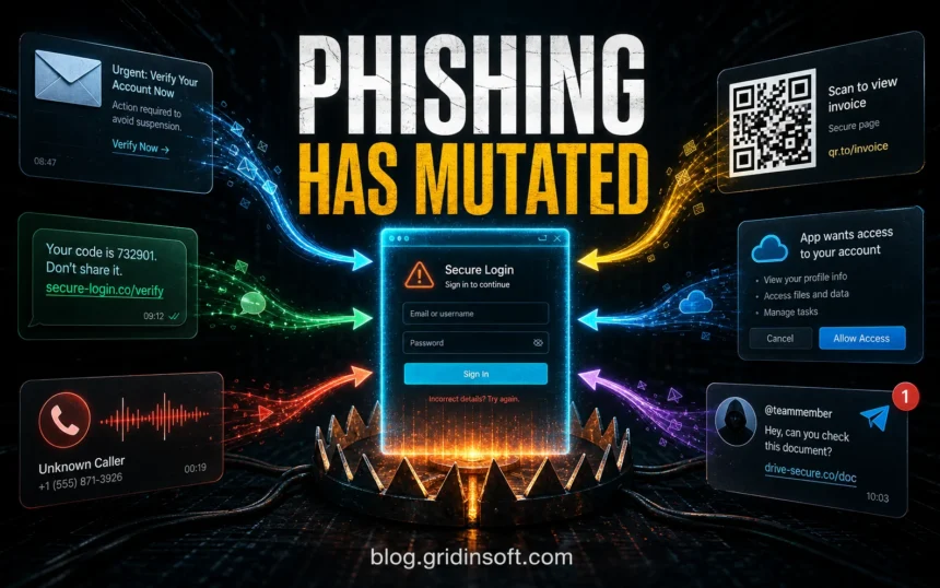 Modern phishing attack types poster with email, SMS, voice, QR, OAuth, and social-message traps converging on a fake login.