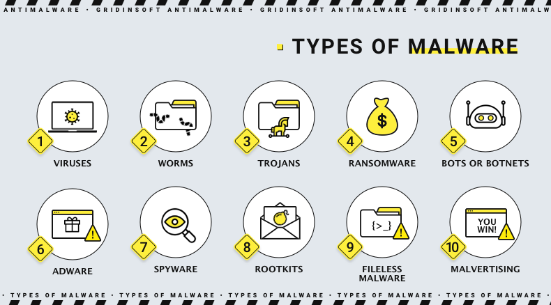 Types of Malware