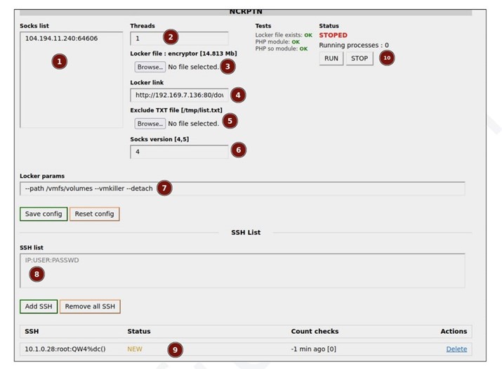 Cybersecurity Experts Analyzed the Methods of a Group of Russian Hackers Wizard Spider 2 Wizard Spider Group