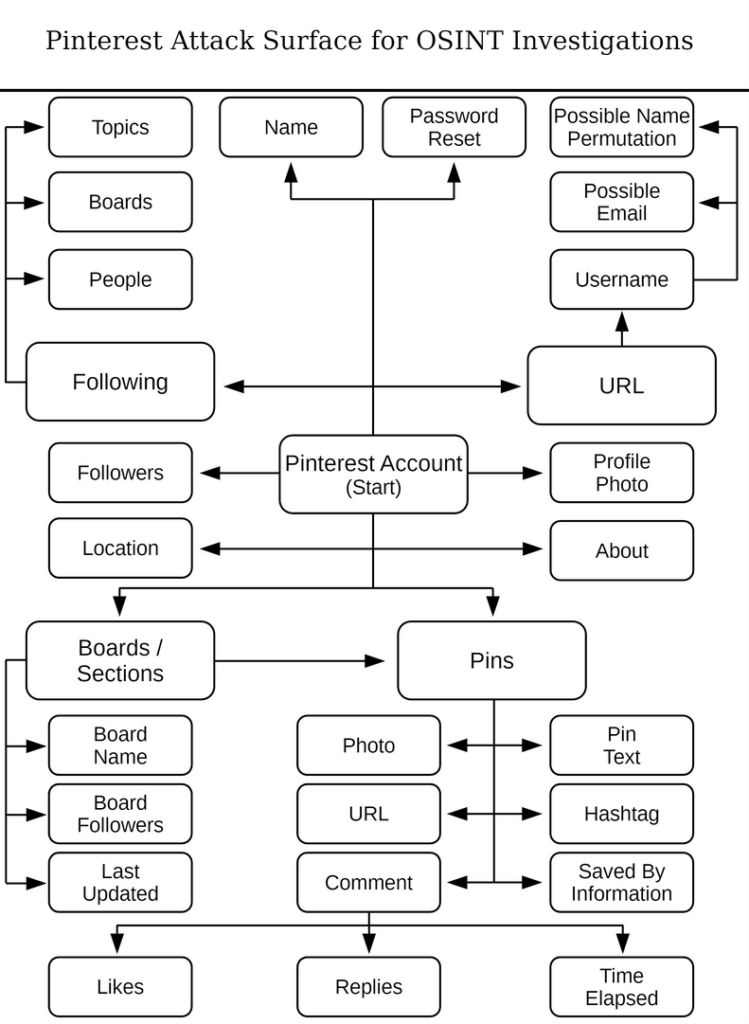 Working Tips and Recommendation: How to Use OSINT – Gridinsoft Blogs