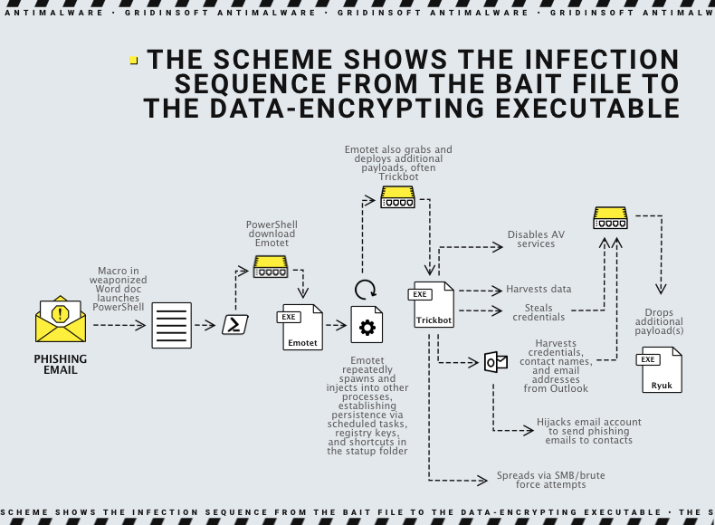 Ryuk - Devastatingly Effective Targeted Ransomware 2 ryuk ransomware