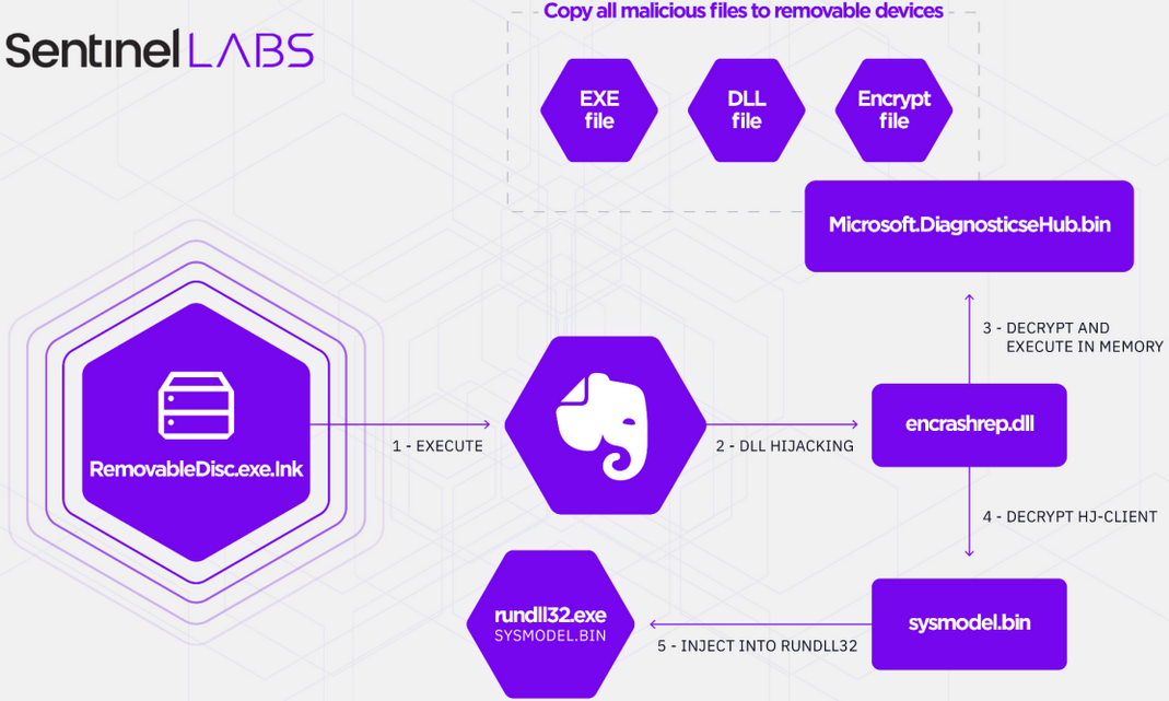 Chinese Hacker Group Revealed after a Decade of Undetected Espionage 2 SentinelLabs Aoqin Dragon Chinese Hacker Group Revealed after a Decade of Undetected Espionage