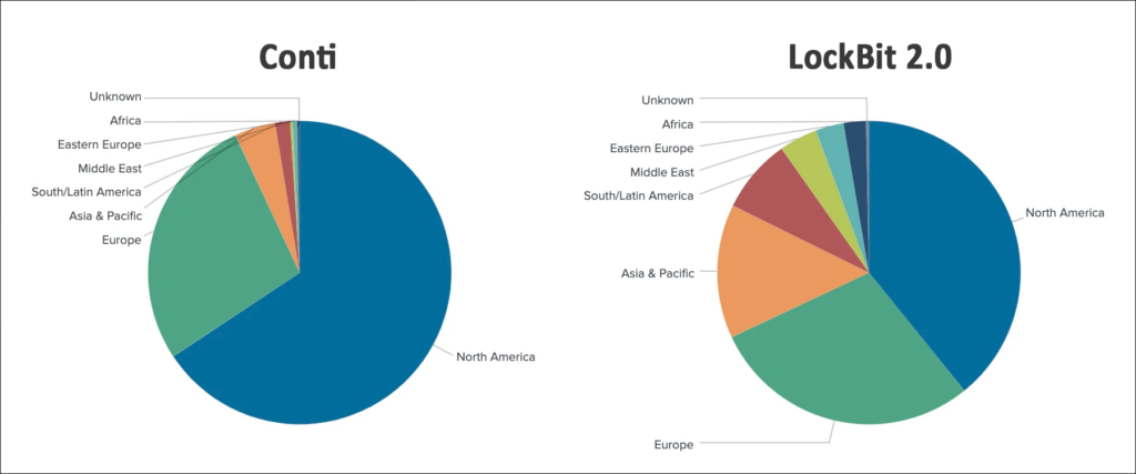 Conti vs. LockBit 2.0: (Victim Companies Locations)