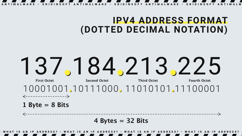 IP address privacy concept