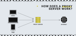 VPN, Proxy, or Tor: Differences, Meaning 2 How does a proxy server work?