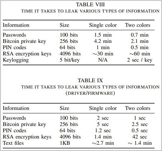 demonstrate data extraction