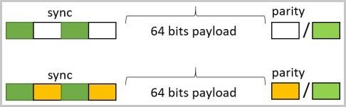demonstrate data extraction