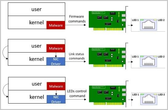demonstrate data extraction