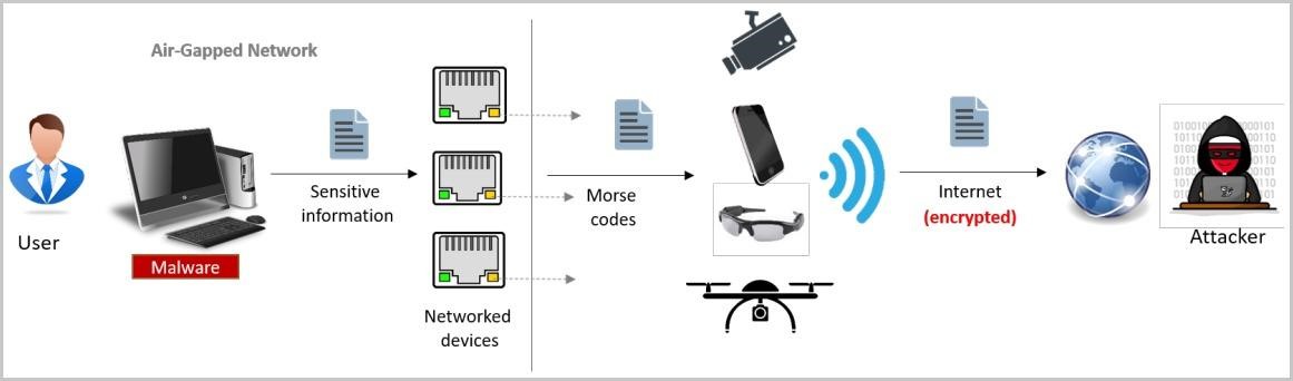 demonstrate data extraction