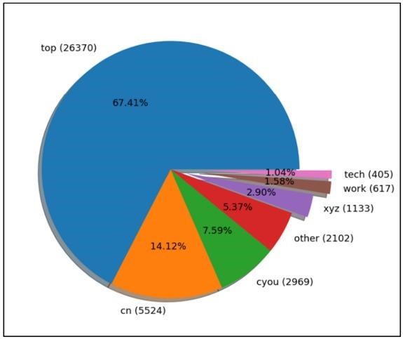 42,000 Sites Generate Ad Traffic Pretending to Be Famous Brands 3 Generate Ad Traffic