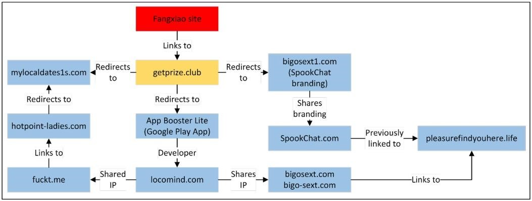 42,000 Sites Generate Ad Traffic Pretending to Be Famous Brands 4 Generate Ad Traffic