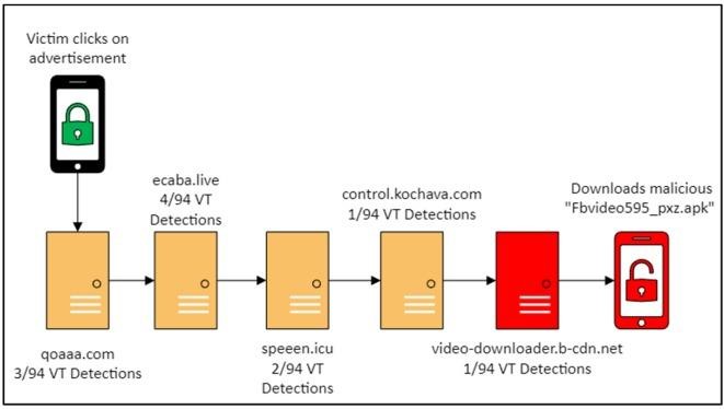 42,000 Sites Generate Ad Traffic Pretending to Be Famous Brands 5 Generate Ad Traffic