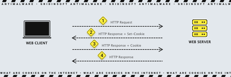 Browser cookies explained