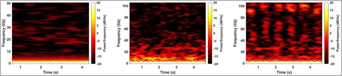 Android Devices Can Be Monitored Using Motion Sensors 2 to eavesdrop on Android devices