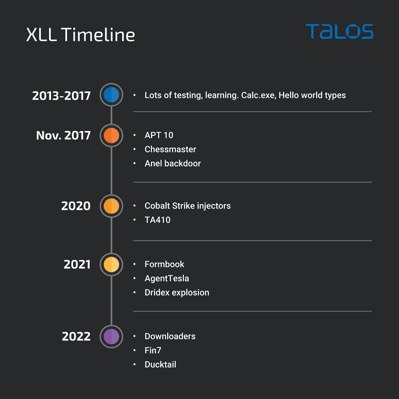 Microsoft Will Block Excel XLL Files Downloaded from the Internet 3 Microsoft will block Excel XLL