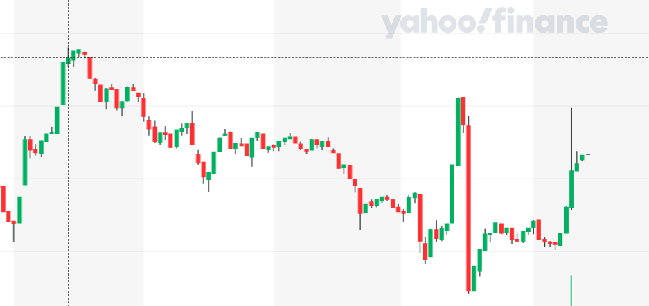  BNB graph