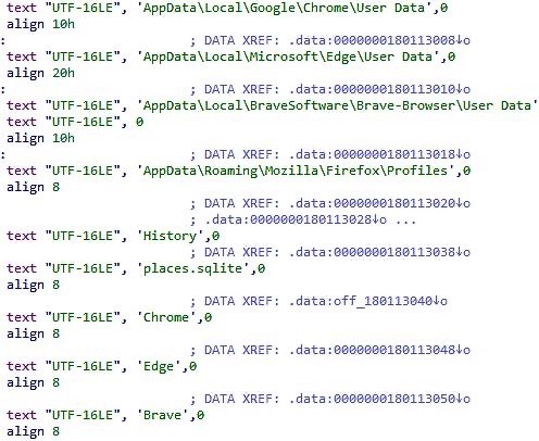 3CX Phone System is Struck With Chain Supply Attack 3 3CX spyware data collection