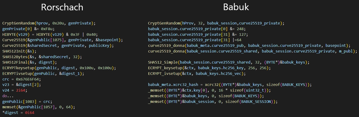 Rorschach Ransomware Analysis 4 Rorchach and Babuk encryption