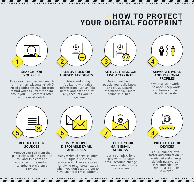 Personal digital  footprint
