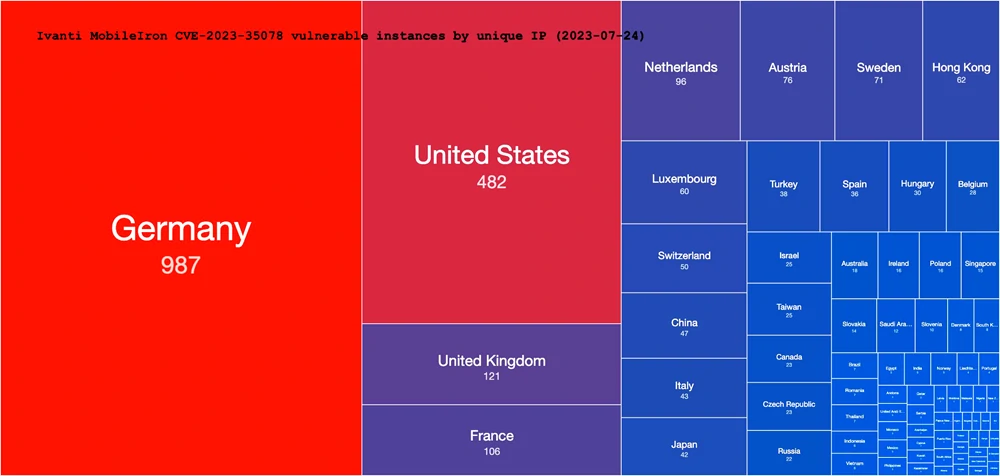 CVE-2023-35078 exploitation heatmap