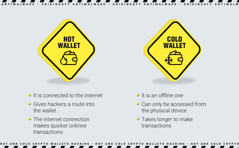 Hot wallet and cold wallet security difference