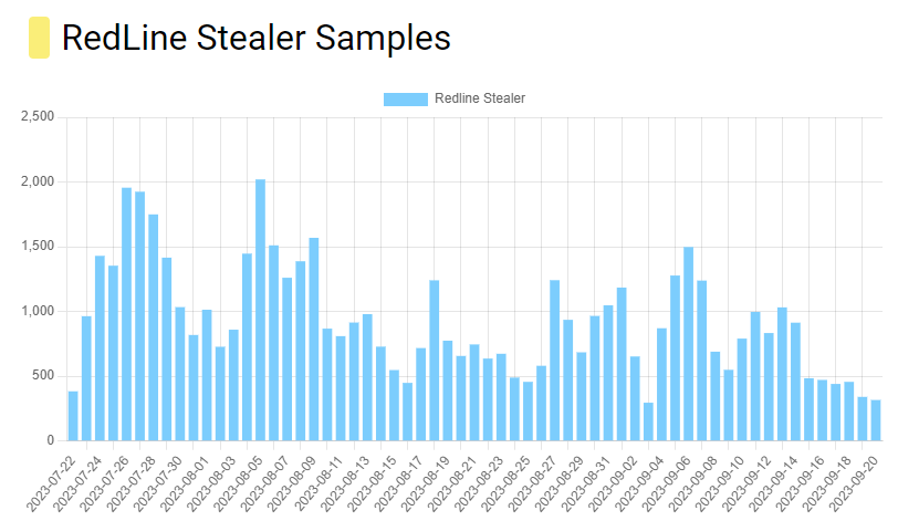 RedLine stats