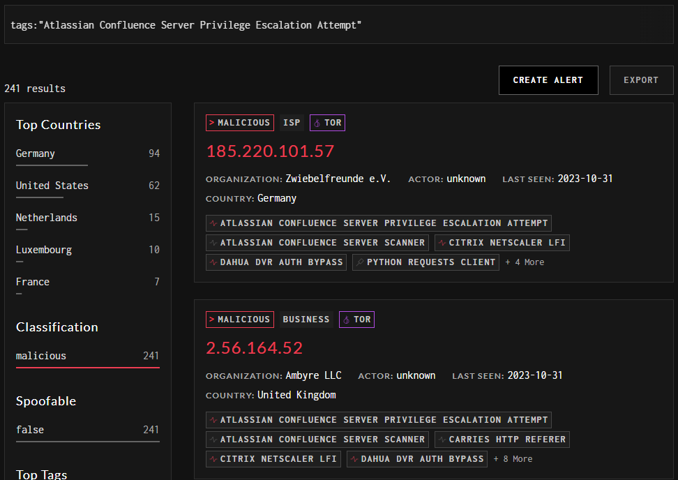 CVE-2023-22515 exploitation stats